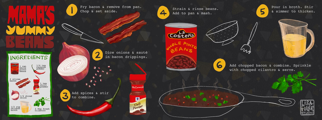 food recipe illustration of mamas yummy beans and its ingredients